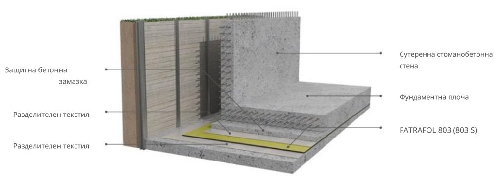 Монтаж на хидроизолация срещу подпопочвена влага с повишен риск от замърсяване FATRAFOL 803V