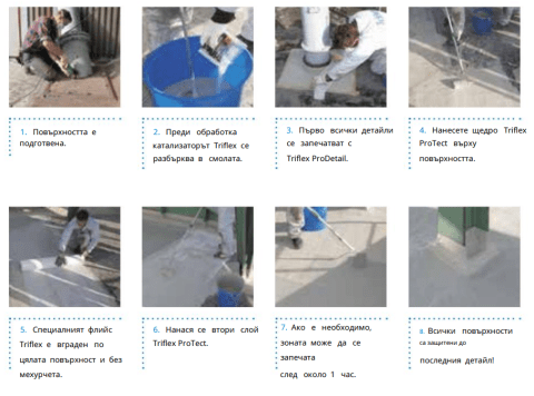 Метод на полагане на Triflex ProTect