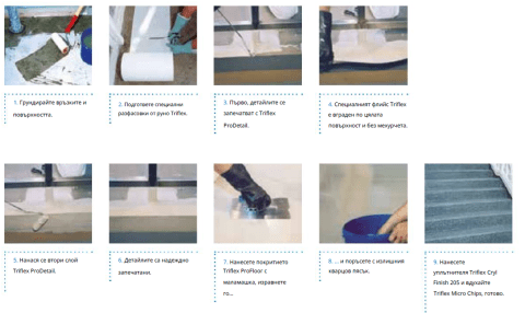 Метод на полагане на Triflex TSS