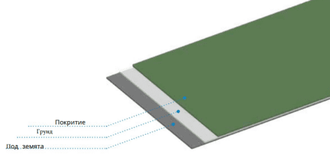 Структура на Triflex Metal Coat