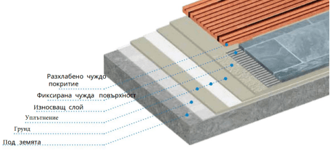 Структура на Triflex BWS
