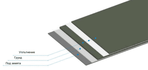 Структура на Triflex Prothan Detail