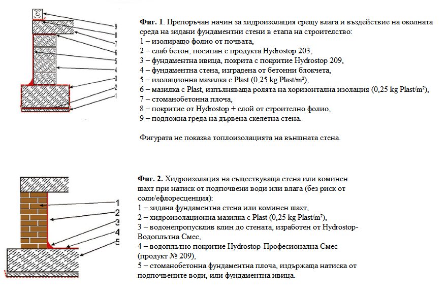 Hydrostop-Plast – добавка за водоплътна циментова мазилка. Схема