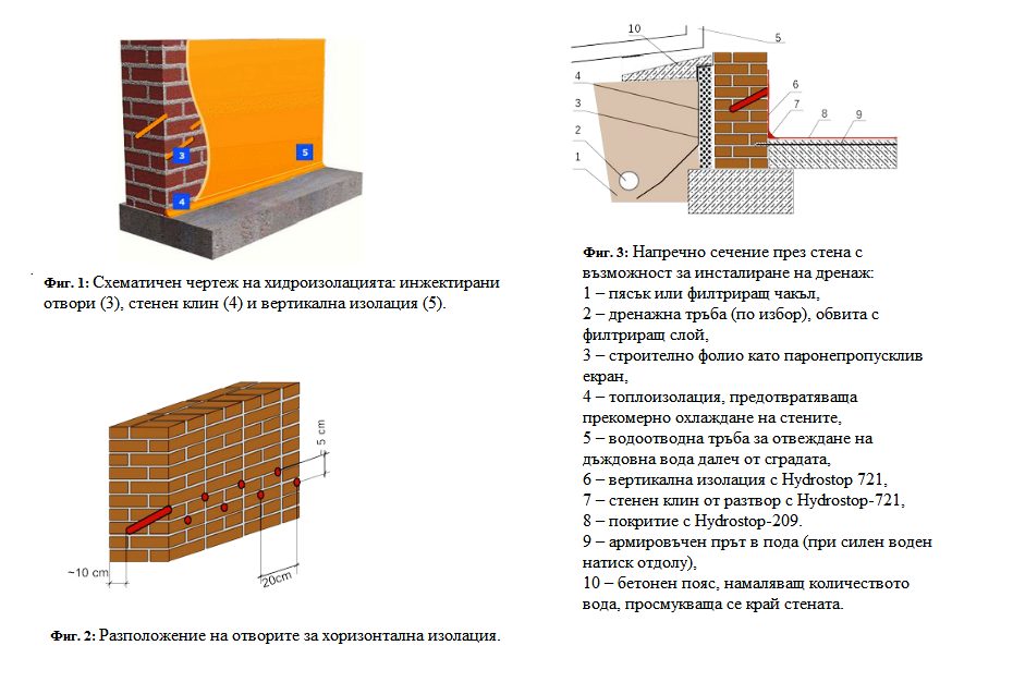 инжекционна система за вертикални и хоризонтални стени