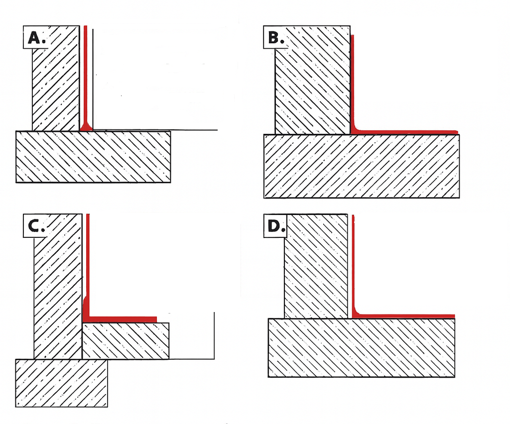 4 схеми на полагане на сместа