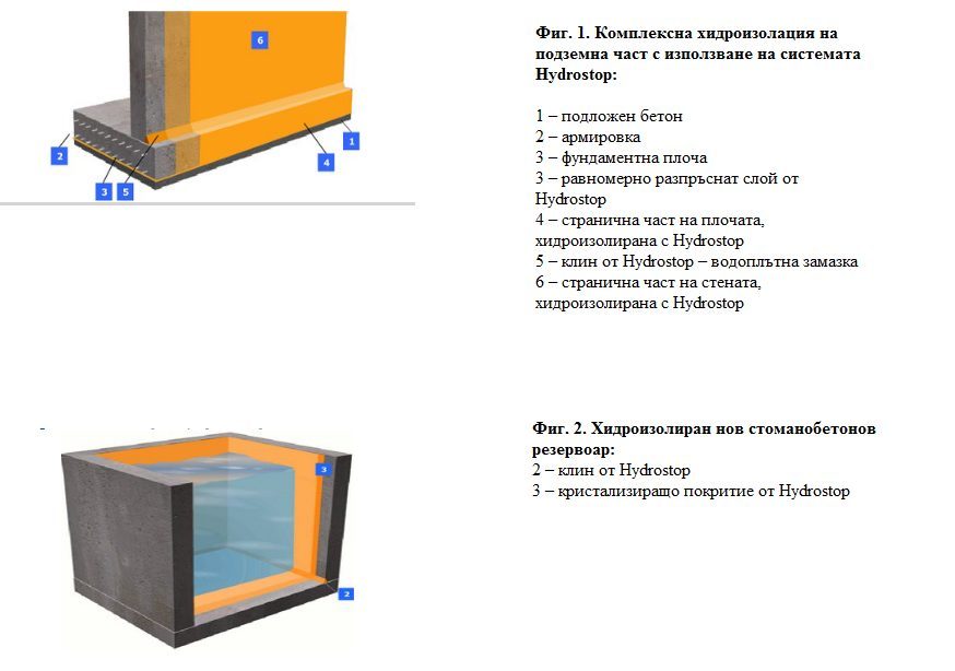 фигури хидростоп 209