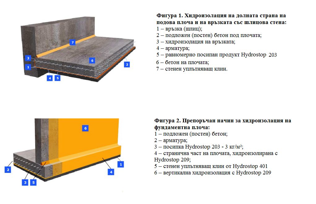 суха смес за хидроизолация чрез кристализиране фигури